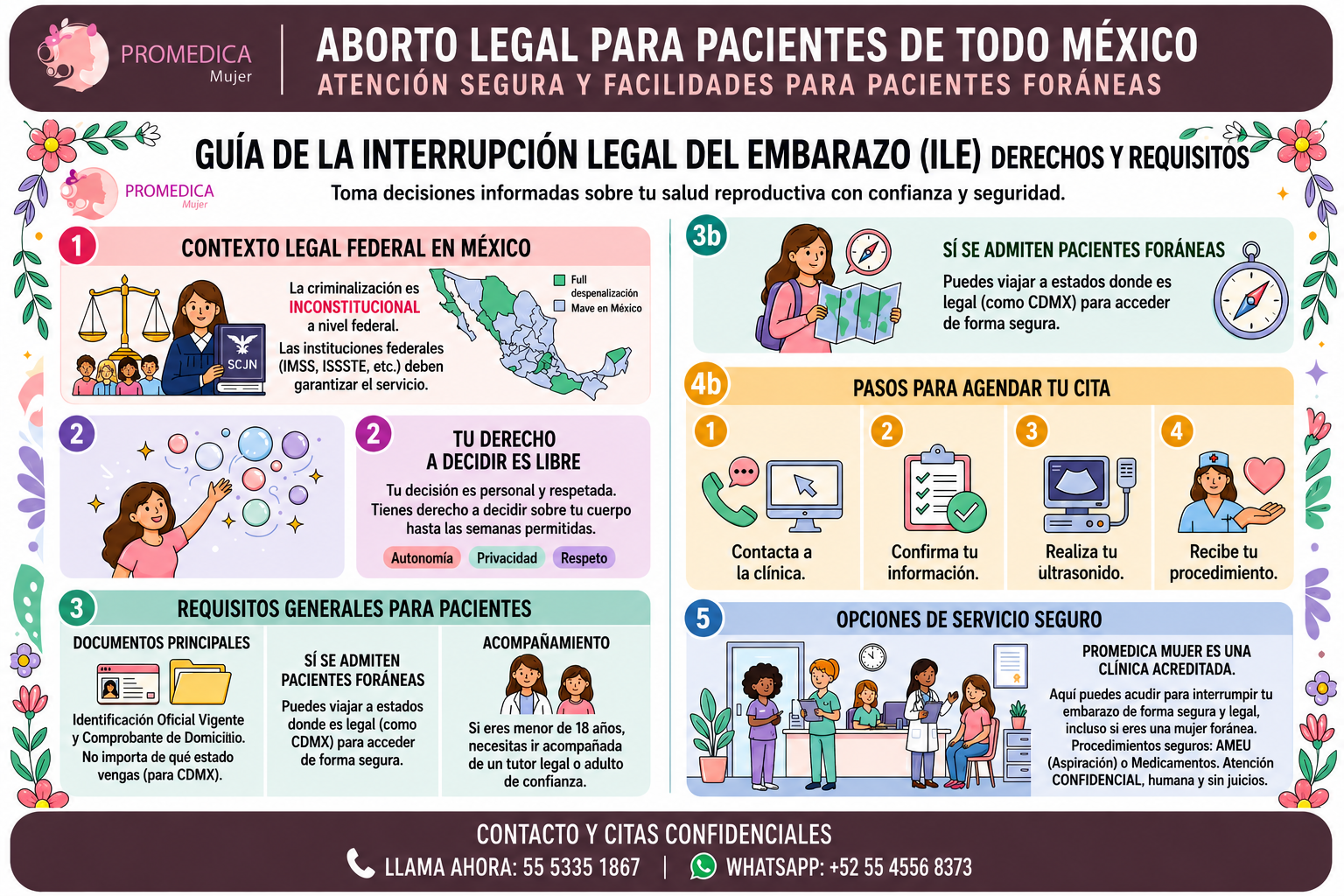 Guía ILE pacientes foráneas CDMX